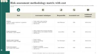Assessment Methodology Powerpoint Ppt Template Bundles Editable Multipurpose