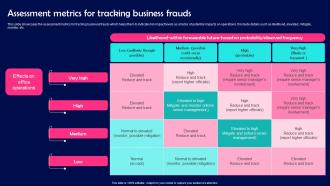 Assessment Metrics For Tracking Business Frauds
