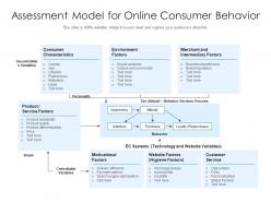 Assessment model for online consumer behavior