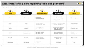 Assessment Of Big Data Reporting Tools And Platforms