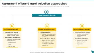 Assessment Of Brand Asset Valuation Approaches