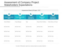 Assessment Of Company Project Stakeholders Expectations