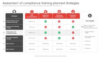 Assessment Of Compliance Training Planned Strategies