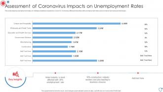 Assessment Of Coronavirus Impacts On Unemployment Rates