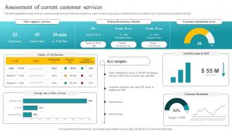 Assessment Of Current Customer Services Customer Feedback Analysis