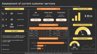 Assessment Of Current Customer Services User Experience Enhancement Ppt Inspiration Examples