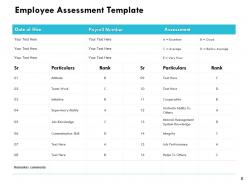 Assessment Of Employee Skills And Competencies Powerpoint Presentation Slides