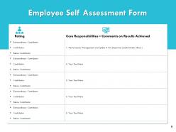 Assessment Of Employee Skills And Competencies Powerpoint Presentation Slides
