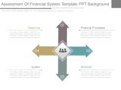 Assessment of financial system template ppt background