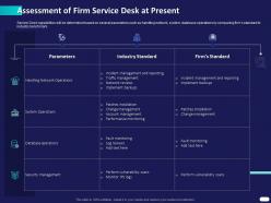 Assessment Of Firm Service Desk At Present Ppt Powerpoint Presentation Outline Gridlines