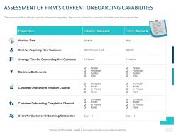 Assessment of firms current onboarding capabilities ppt powerpoint presentation pictures file