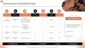 Assessment Of Identified Risks Conducting Project Viability Study To Ensure Profitability