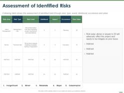 Assessment of identified risks ppt powerpoint presentation ideas styles