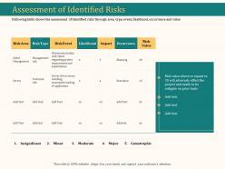 Assessment of identified risks ppt powerpoint presentation slides graphics