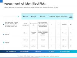 Assessment of identified risks prior basis ppt powerpoint presentation file deck
