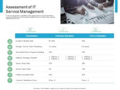 Assessment of it service management effective it service excellence ppt powerpoint slides icon
