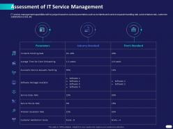 Assessment Of IT Service Management Ppt Powerpoint Presentation Infographic Structure