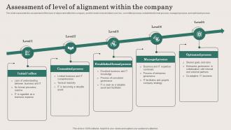 Assessment Of Level Of Alignment Within The Company Business And IT Alignment Steps