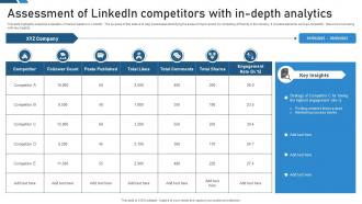 Assessment Of Linkedin Competitors With In Depth Analytics