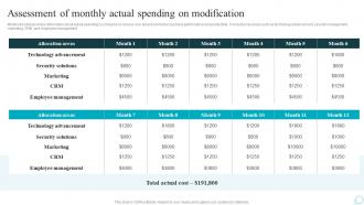 Assessment Of Monthly Actual Spending Strategic Guide For Web Design Company