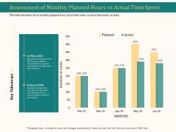 Assessment of monthly planned hours vs actual time spent ppt icon vector