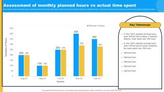 Assessment Of Monthly Planned Hours Vs Project Feasibility Assessment To Improve