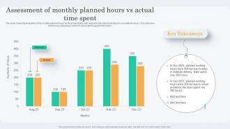 Assessment Of Monthly Planned Hours Vs Spent Project Assessment Screening To Identify