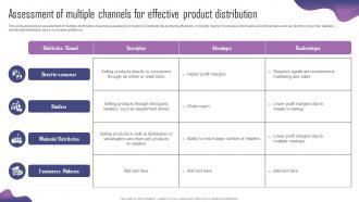 Assessment Of Multiple Channels For Effective Product Adaptation Strategy For Localizing Strategy SS