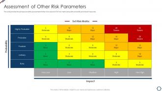 Assessment Of Other Risk Parameters Project Management Professional Tools