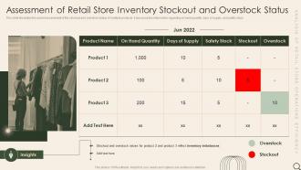 Assessment Of Retail Store Inventory Stockout And Overstock Status Analysis Of Retail Store Operations