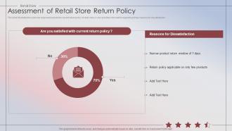 Assessment Of Retail Store Return Policy Retail Store Performance