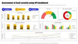 Assessment Of SaaS Security Using KPI Dashboard