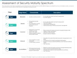 Assessment of security maturity spectrum security operations integration ppt summary