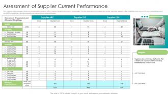 Assessment Of Supplier Current Performance Strategic Approach For Supplier Upskilling