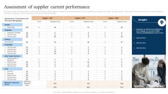Assessment Of Supplier Current Performance Strategic Sourcing And Vendor Quality Enhancement Plan