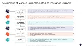 Assessment Of Various Risks Associated Progressive Insurance And Financial