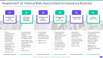 Assessment Of Various Risks Associated To Insurance Building Insurance Agency Business Plan
