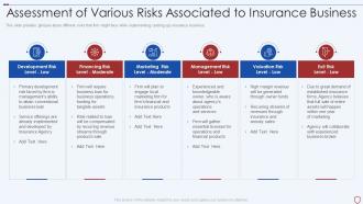 Assessment of various risks business commercial insurance services business plan