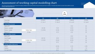 Assessment Of Working Capital Modelling Chart Analyzing Business Financial Strategy