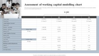 Assessment Of Working Capital Modelling Chart Effective Financial Strategy Implementation Planning