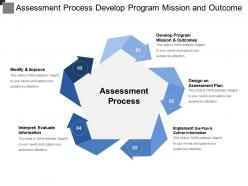 Assessment process develop program mission and outcome