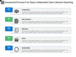 Assessment process five steps collaboration data collection reporting