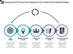 Assessment process goal setting access goals result implementation