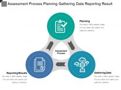 Assessment process planning gathering data reporting result