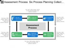 Assessment process six process planning collect evidence examine implementation