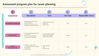 Assessment Program Plan For Career Planning Implementing Effective Career Management Program
