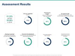 Assessment results ppt powerpoint presentation infographics mockup