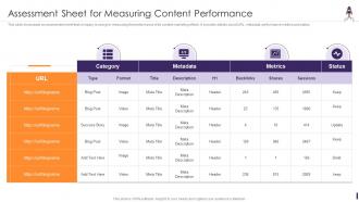 Assessment Sheet For Measuring Content Product Launching And Marketing Playbook