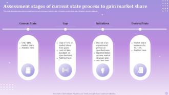 Assessment Stages Of Current State Process To Gain Market Share