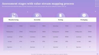 Assessment Stages With Value Stream Mapping Process